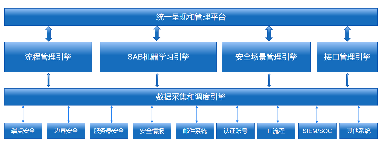Api Sab 志栋智能